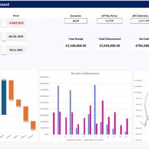 13-Week Rolling Cash Flow Forecast Model